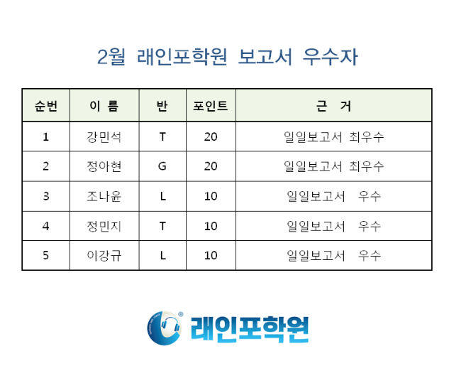 2월 래인포 보고서 우수자001.png