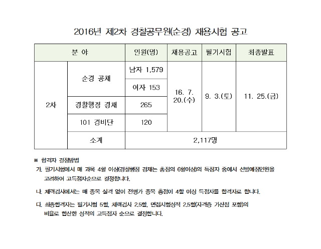 2016년 제2차 경찰공무원001.png