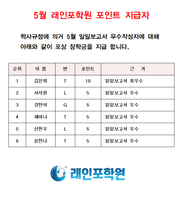 5월 보고서 포상 대상자002.png