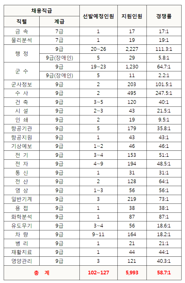 공군 경쟁률001.png