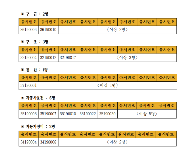 채용+최종합격자+결정+공고문(2016.6.17)002.png