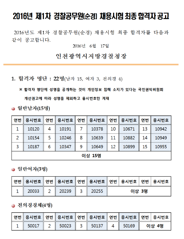 인천최종공고문(16년1차)001.png