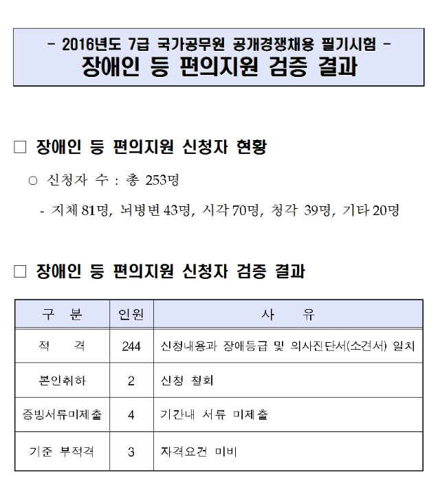 장애인 검증.png