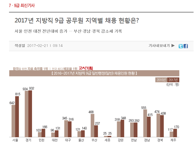 공무원 채용 인원.PNG