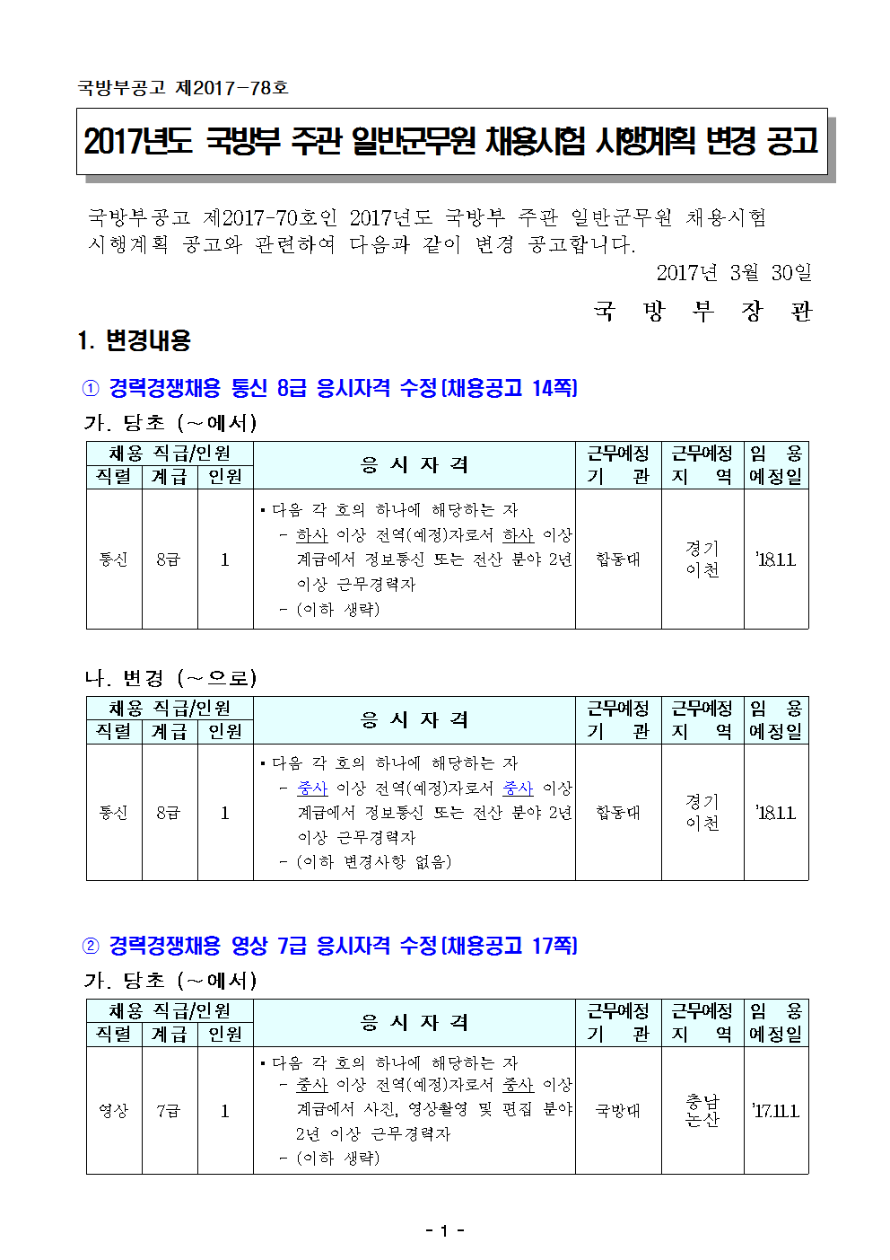 (붙임)_2017년도_국방부_주관_일반군무원_채용시험_시행계획_변경_공고001.png