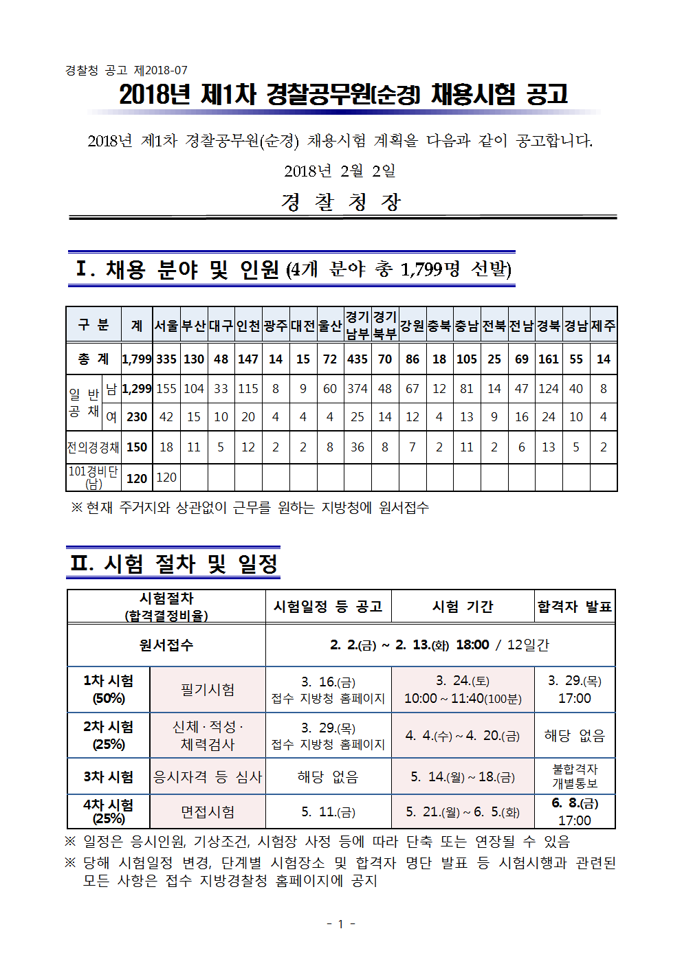 2018년 제1차 경찰공무원 채용시험 공고001.png