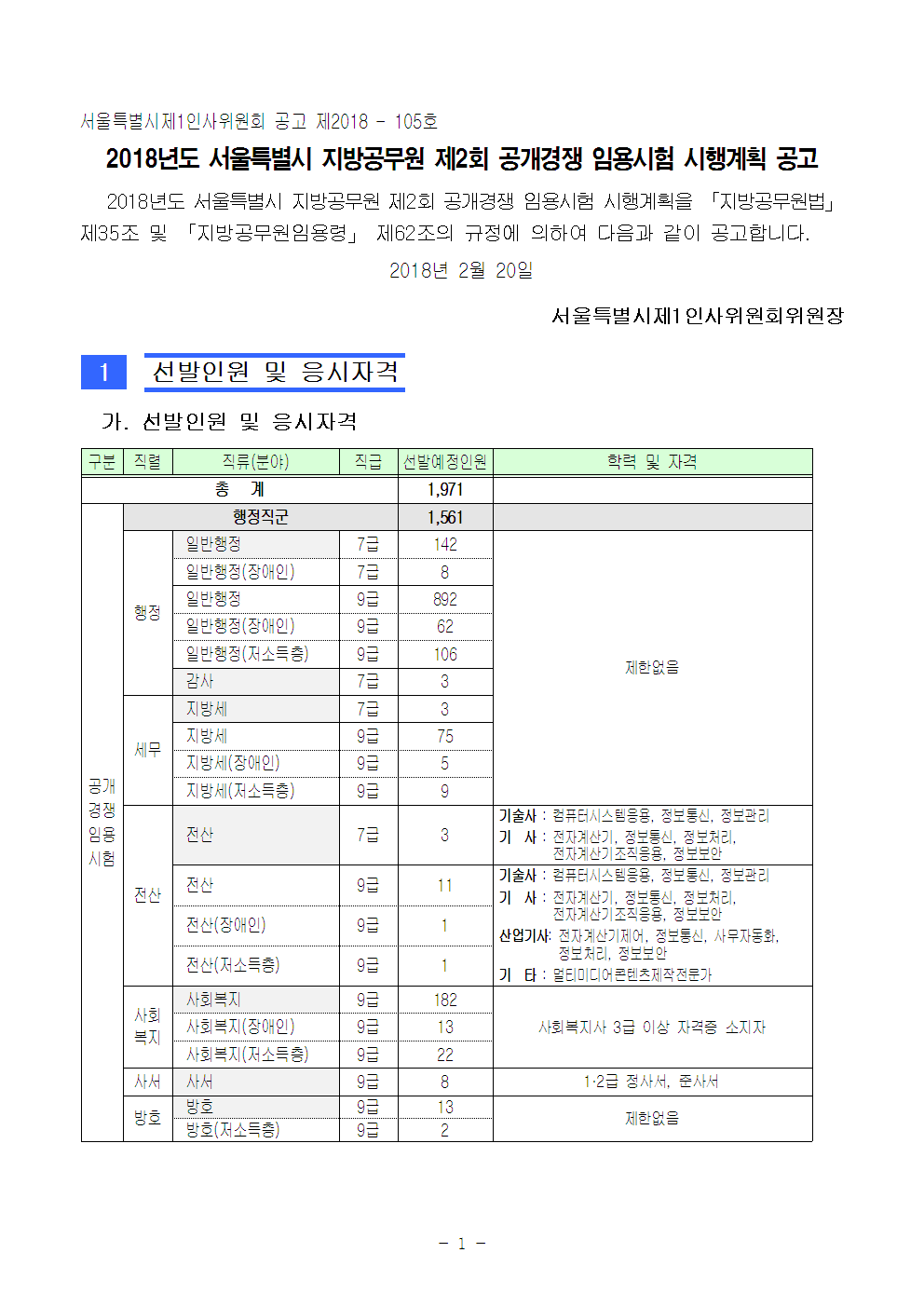 2018공개2회 시행계획 공고(1)001.png