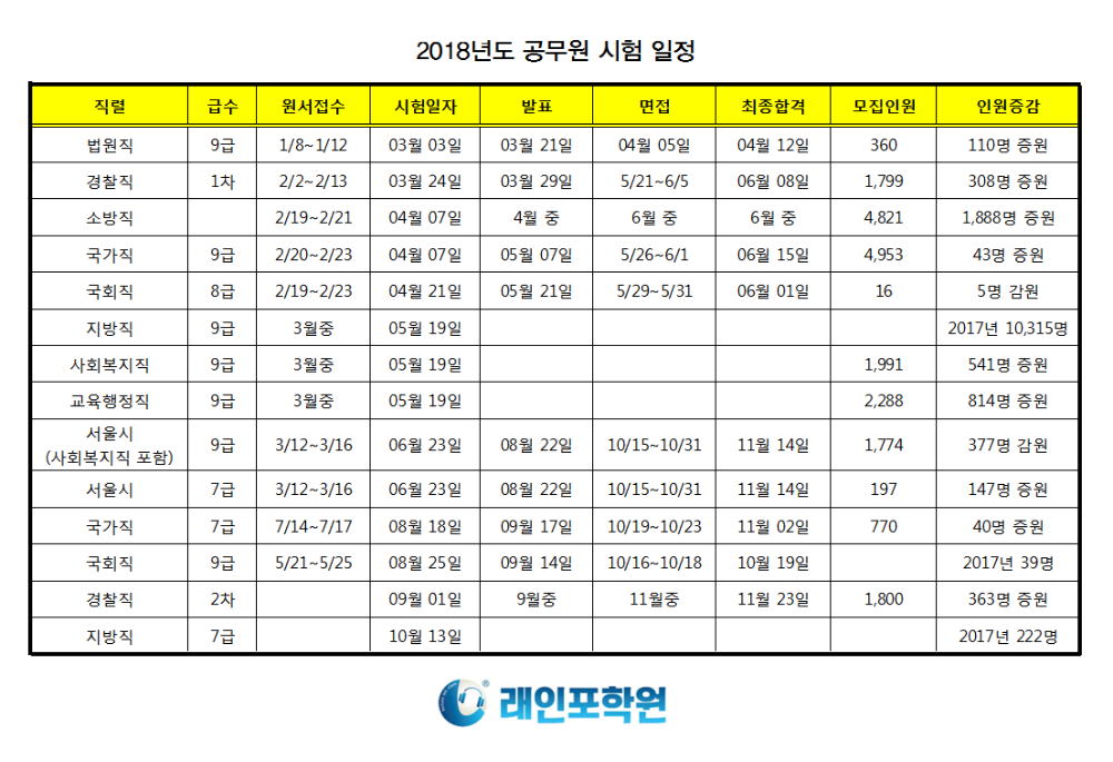 공무원 시험일정.png