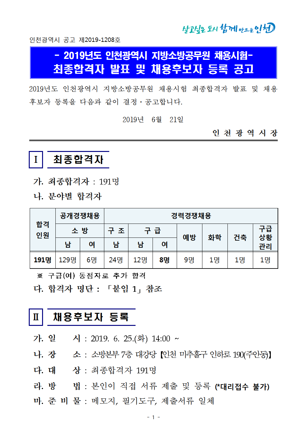 2019년도 인천광역시 지방소방공무원 채용시험 최종합격자 결정 등 공고001.png